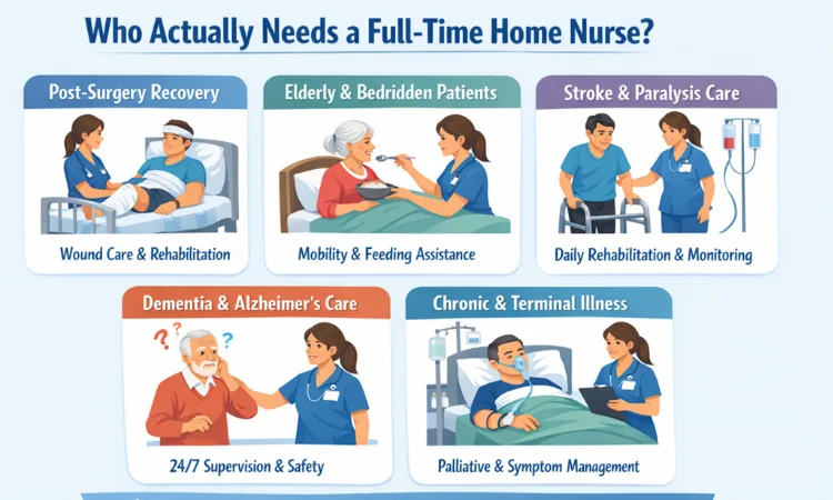 who needs full time home nurse