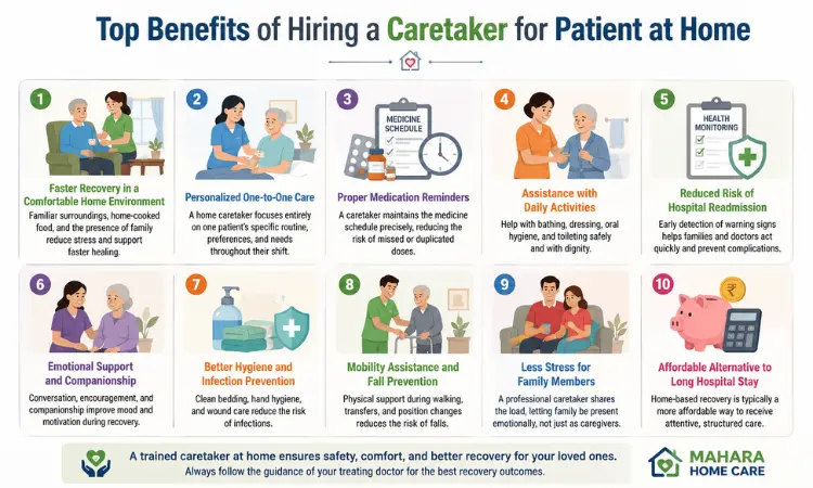 Top Benefits of Hiring a Caretaker for Patient at Home